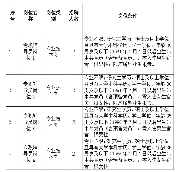江西青年职业学院2022年专职辅导员公开招聘公告