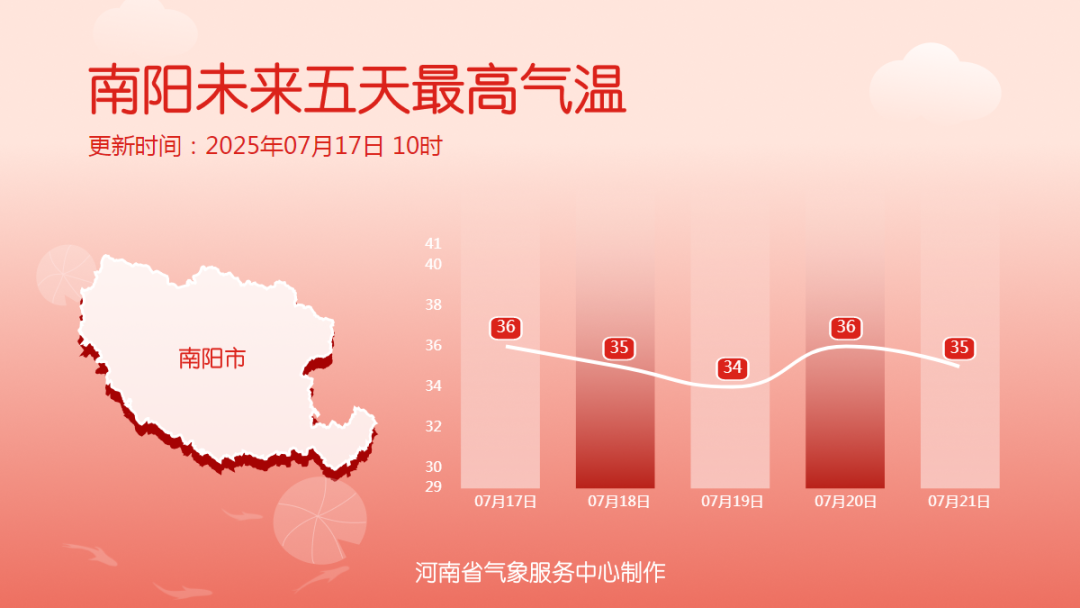 中雨大雨暴雨+雷暴大风，马上到河南！
