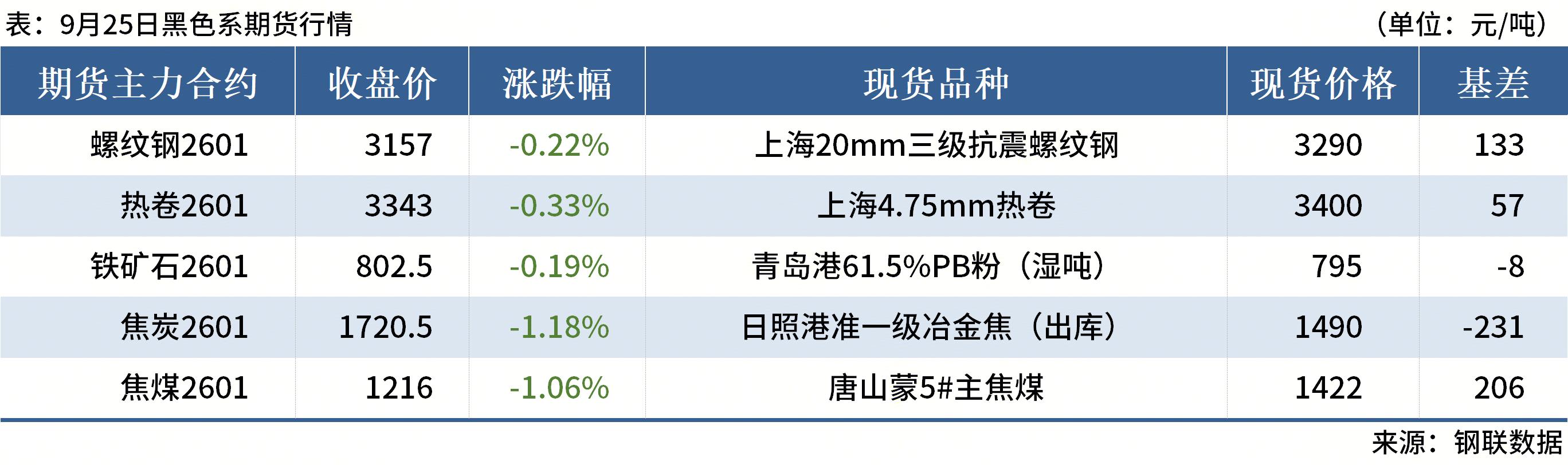Mysteel早读：五大钢材品种供需双增