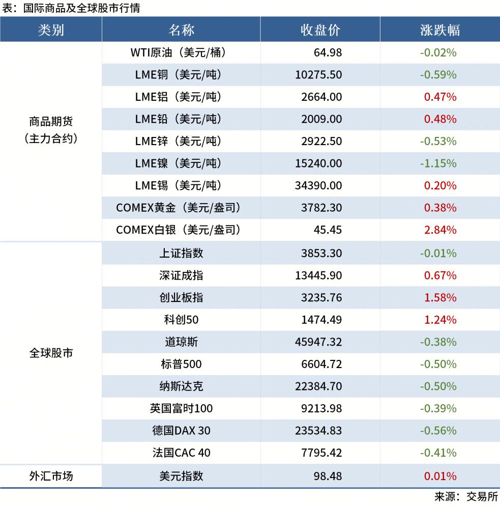 Mysteel早读：五大钢材品种供需双增