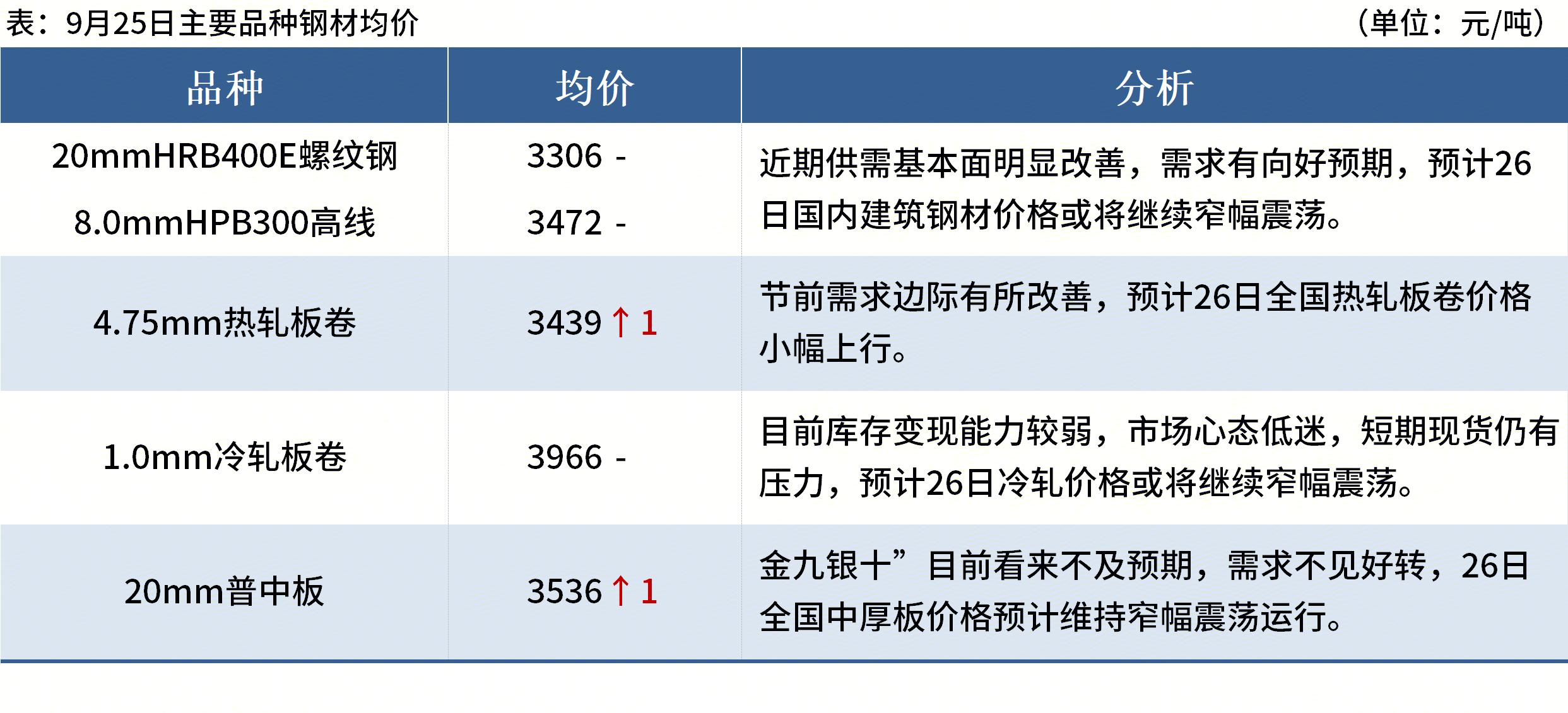 Mysteel早读：五大钢材品种供需双增