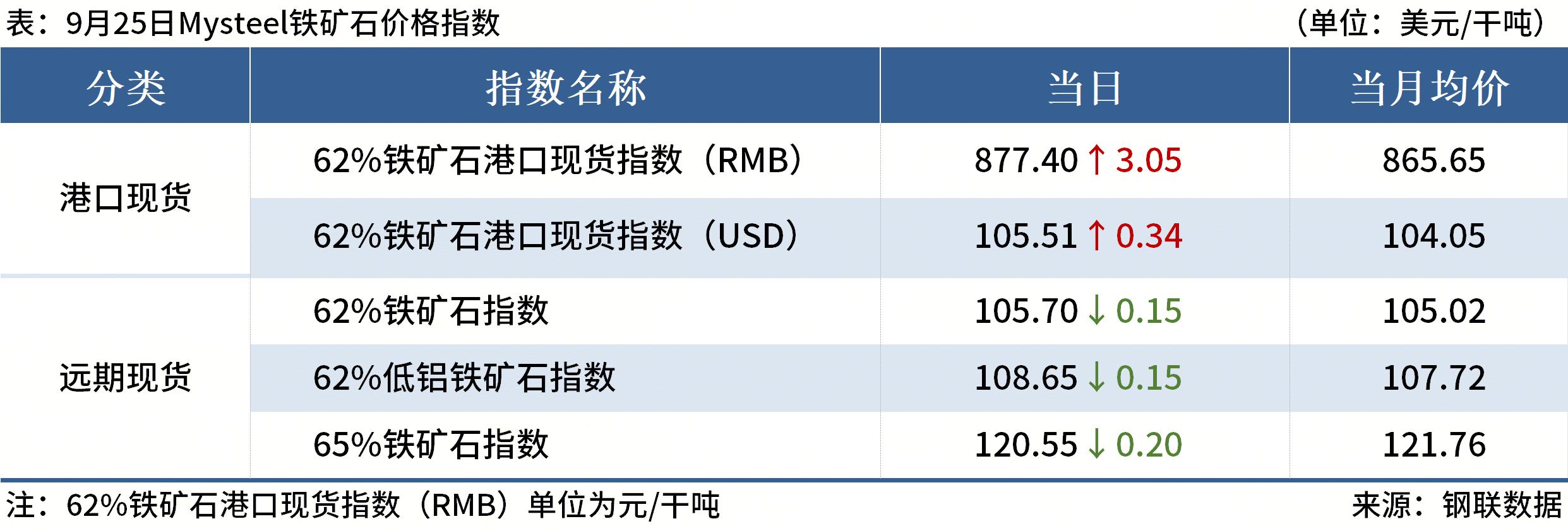 Mysteel早读：五大钢材品种供需双增