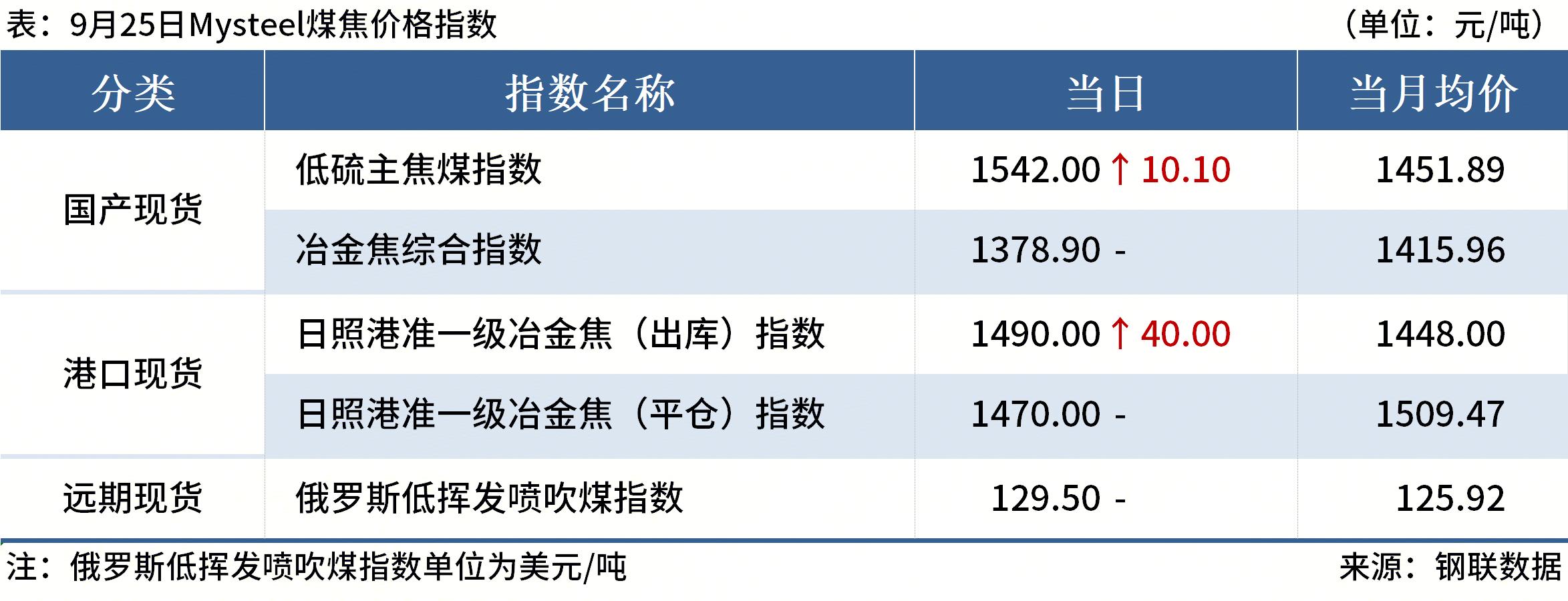Mysteel早读：五大钢材品种供需双增