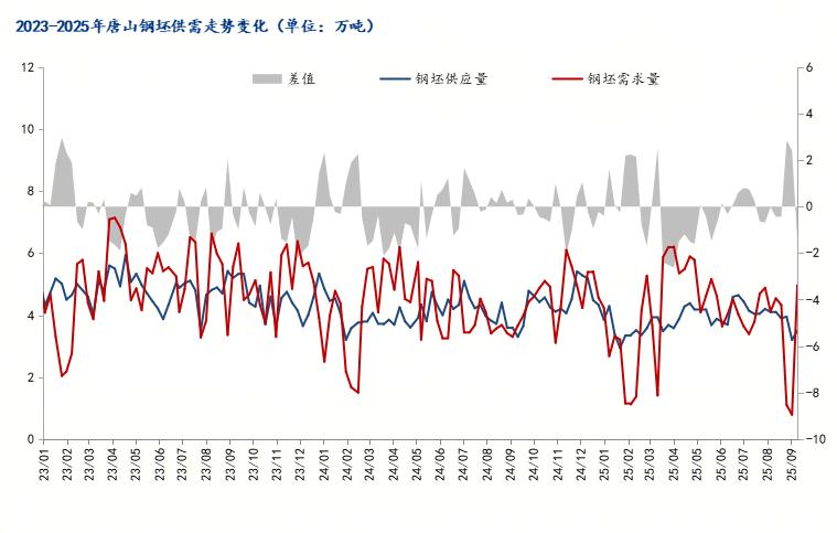 每日钢市：唐山钢材稳中有涨，下周钢价或震荡运行
