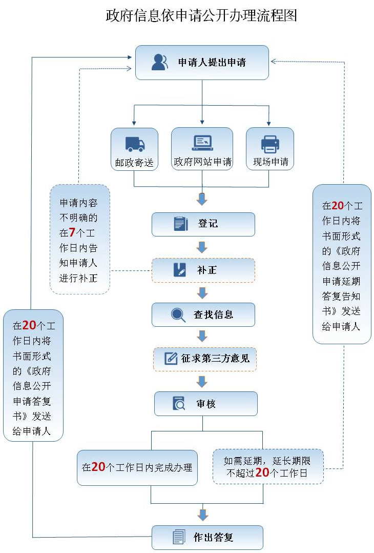 4.“南昌市人民政府发布”微信公众号