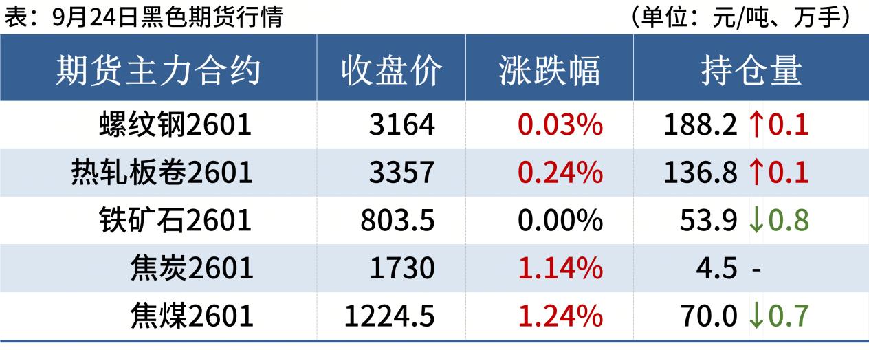 每日钢市：螺纹钢反弹，焦炭首轮提涨，钢价或高位震荡