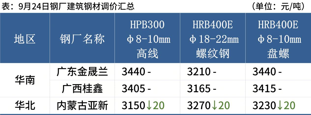 每日钢市：螺纹钢反弹，焦炭首轮提涨，钢价或高位震荡