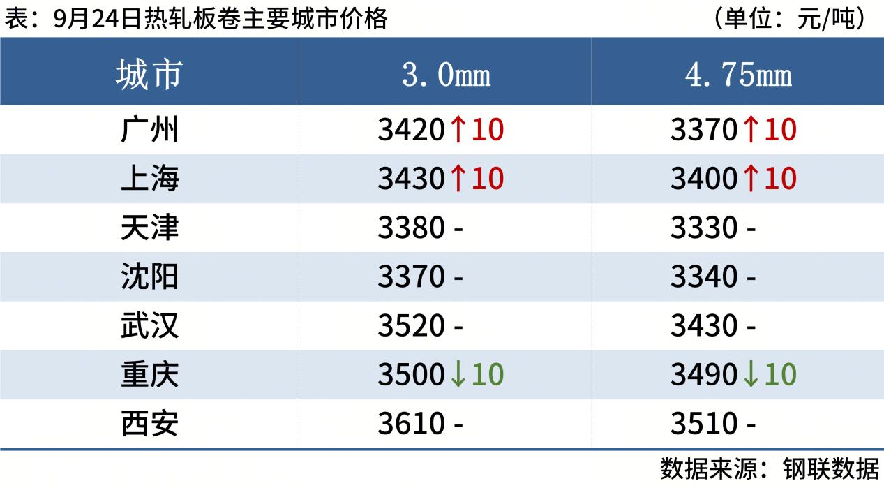 每日钢市：螺纹钢反弹，焦炭首轮提涨，钢价或高位震荡