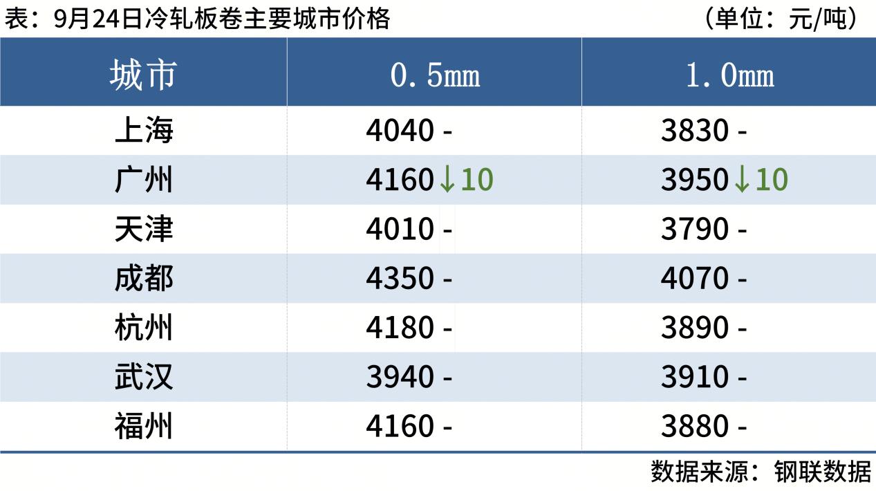 每日钢市：螺纹钢反弹，焦炭首轮提涨，钢价或高位震荡