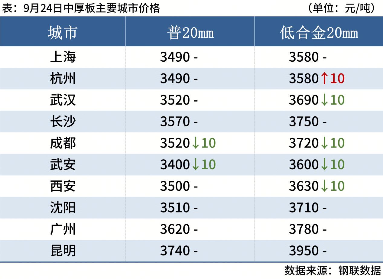 每日钢市：螺纹钢反弹，焦炭首轮提涨，钢价或高位震荡