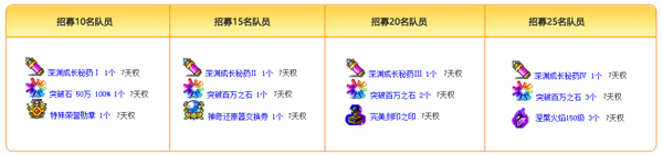 《冒险岛》V180版本上线，深渊远征队的回归！