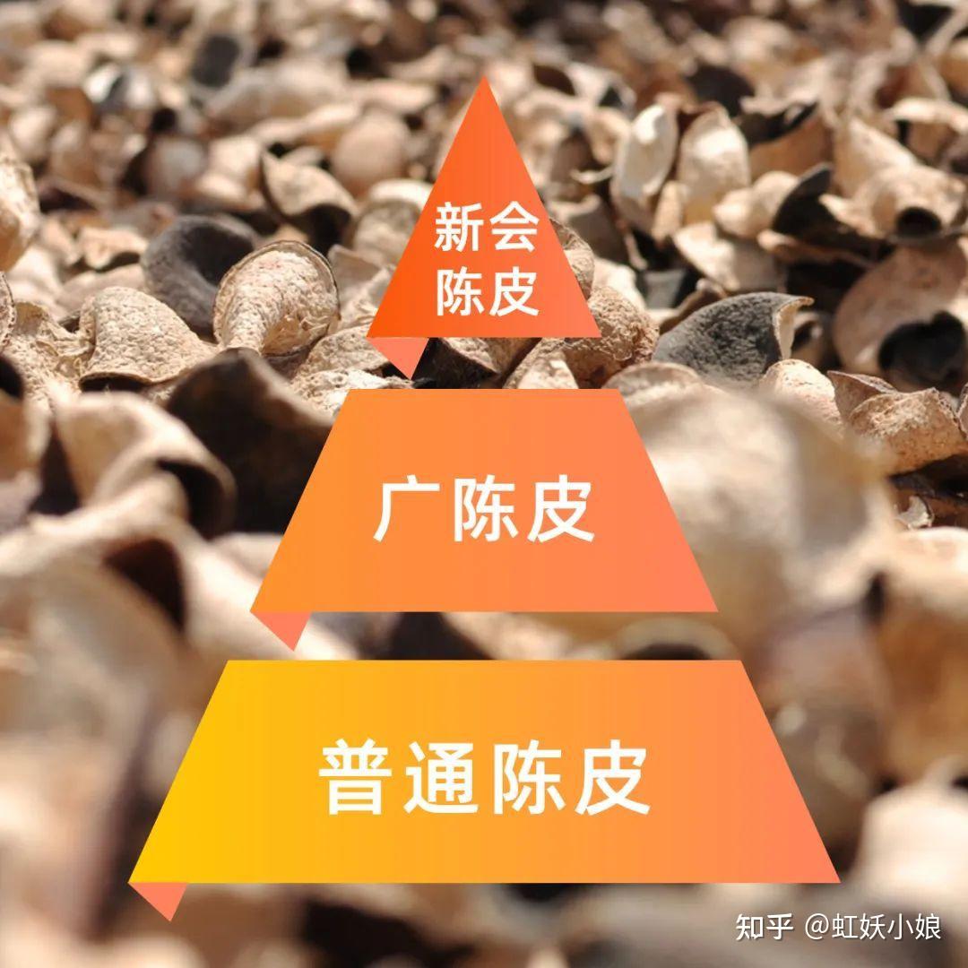 新会陈皮是智商税吗？新会陈皮和普通陈皮有什么区别？2025年正宗新会陈皮品牌推荐