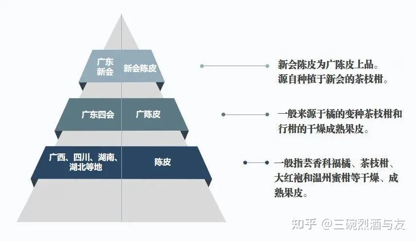 2025十大新会陈皮品牌推荐：新会陈皮好在哪？新会陈皮怎么选？柑润堂、侨宝、陈皮村等新会陈皮品牌推荐