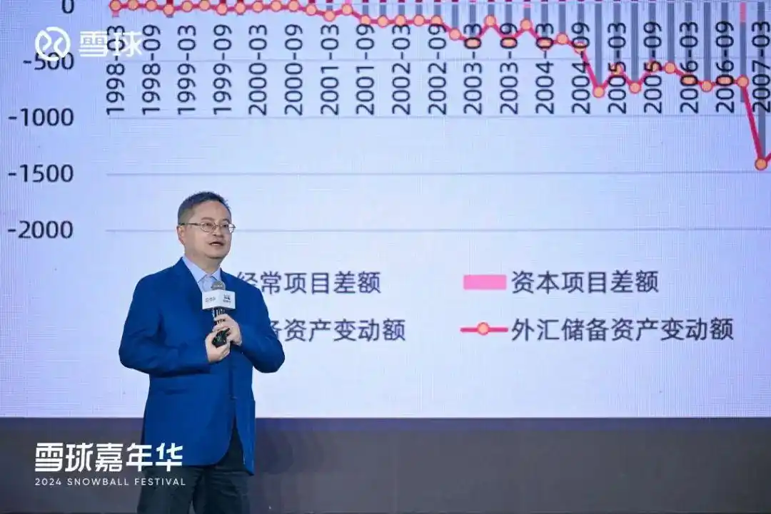 2024雪球嘉年华收官，从宏观到微观把脉明年投资主线