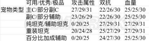 一起来捉妖哪些妖灵值得培养？一起来捉妖全妖灵培养攻略