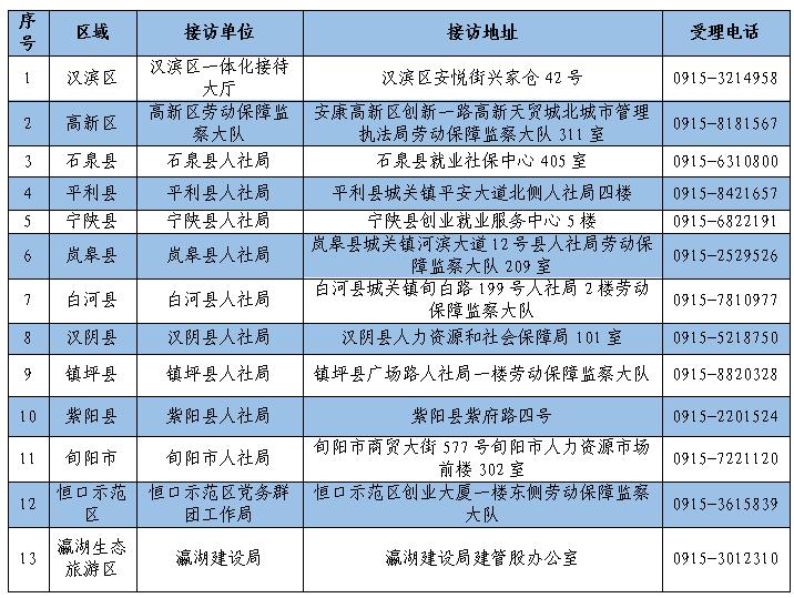 安康今天发生的事......12.11