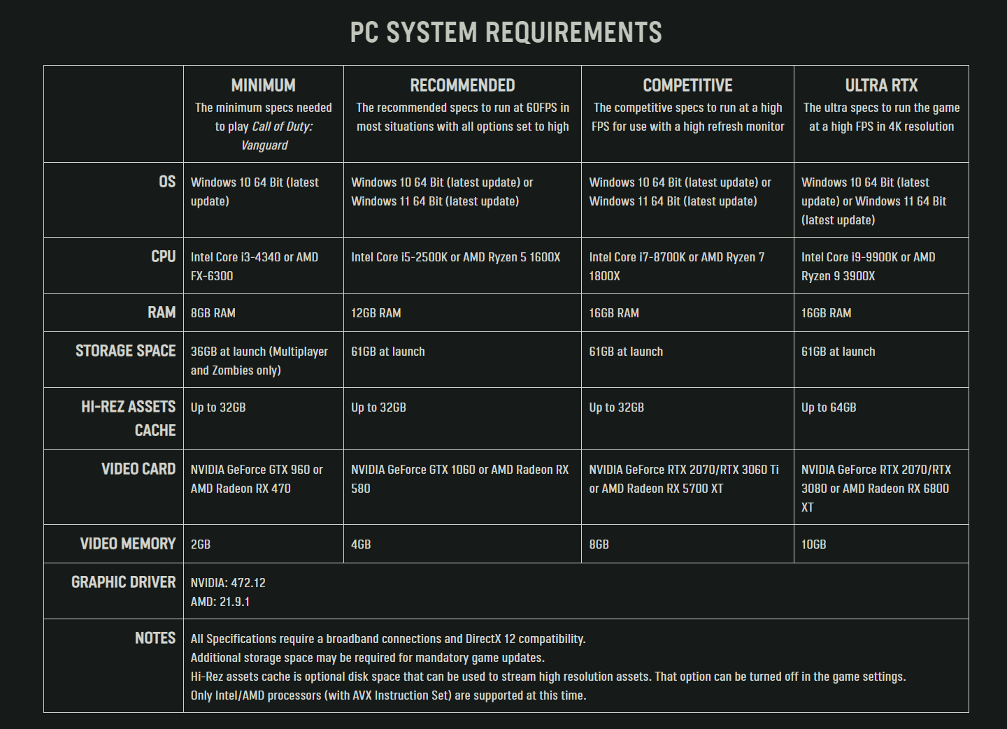 《使命召唤 18：先锋》PC 配置要求公布：最低需 GTX 960