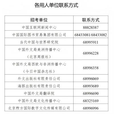 中国外文出版发行事业局所属企事业单位2025年度公开招聘高校毕业生公告