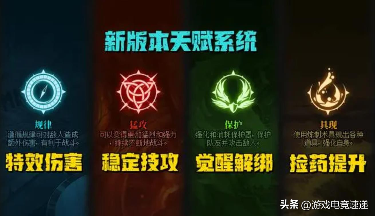 DNF：武极四次觉醒，神60天赋系统更新爆料！成版本超级幻神