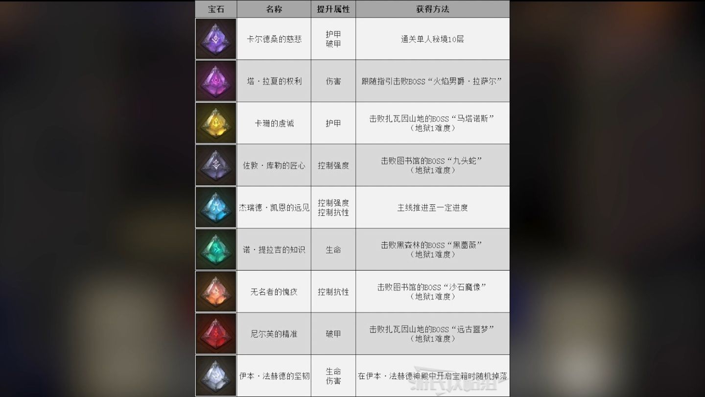 暗黑破坏神1-3究竟讲了一个什么故事（上）包含暗黑破坏神不朽