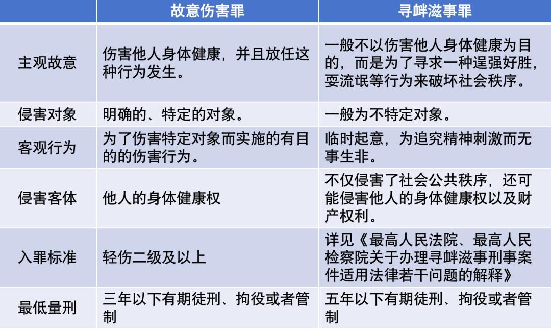 被打后，如何追究对方法律责任？