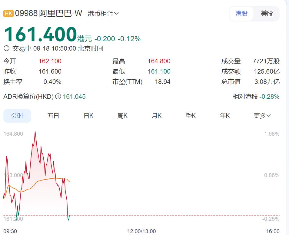 “马老师” 酒吧露面，阿里市值飙回 3 万亿！