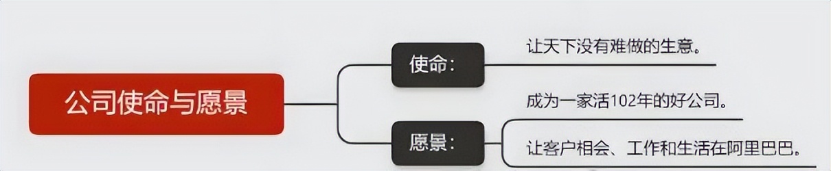 4000亿收购全败，仅2家存！离职高管揭阿里“大公司病”晚期症状