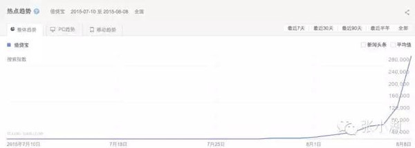 还原借贷宝事件：都是营销惹的“祸”