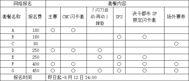 第八届CNC全国游戏王大赛即日起开放网络报名