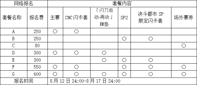 第八届CNC全国游戏王大赛即日起开放网络报名