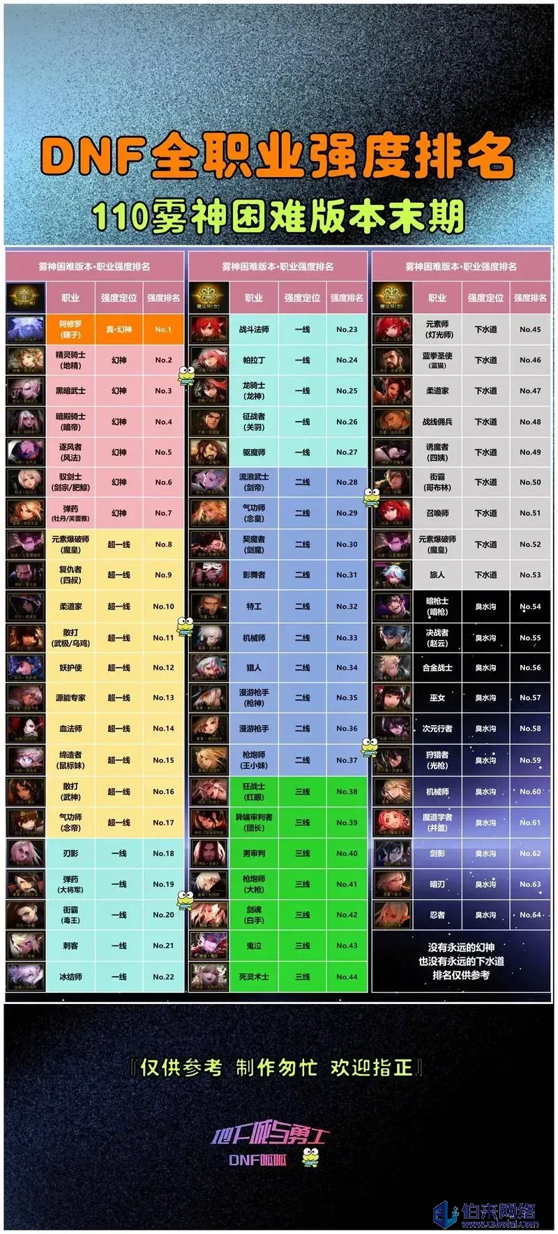 无主之地2后期职业强度排名分析：最强职业揭晓