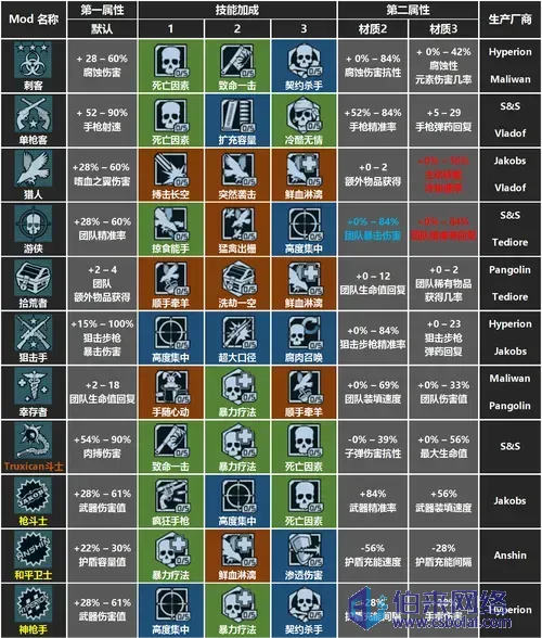 无主之地2后期职业强度排名分析：最强职业揭晓