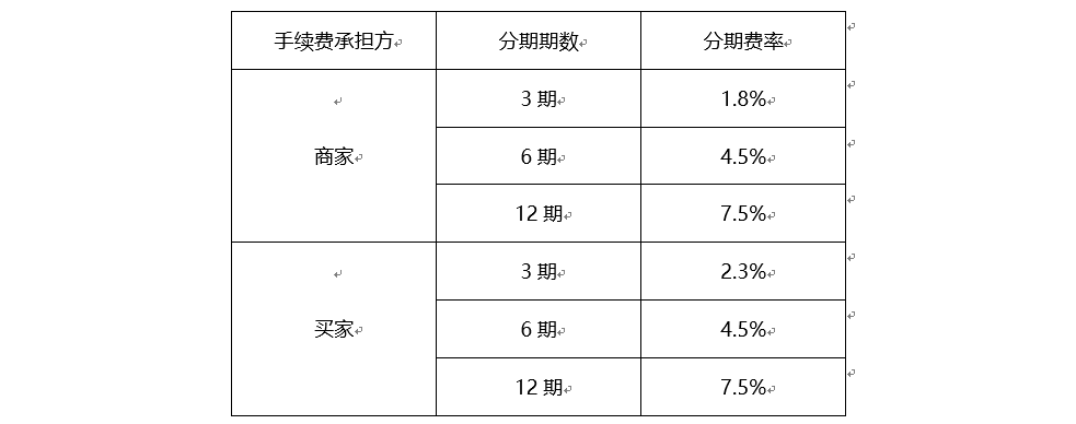 间连花呗分期业务合作手册