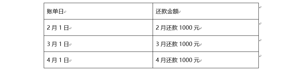 间连花呗分期业务合作手册