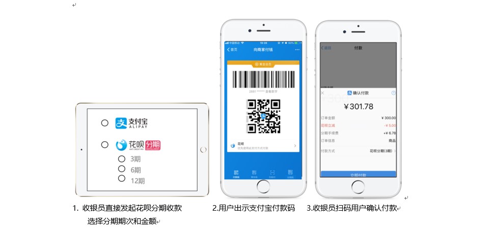 间连花呗分期业务合作手册