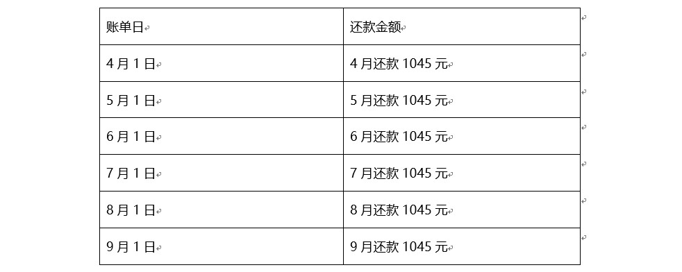 间连花呗分期业务合作手册