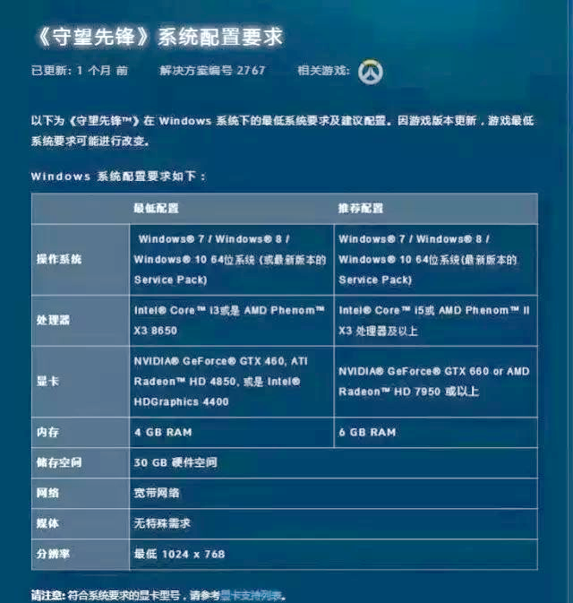 《守望先锋》游戏需求：2K显示器是否为必需？