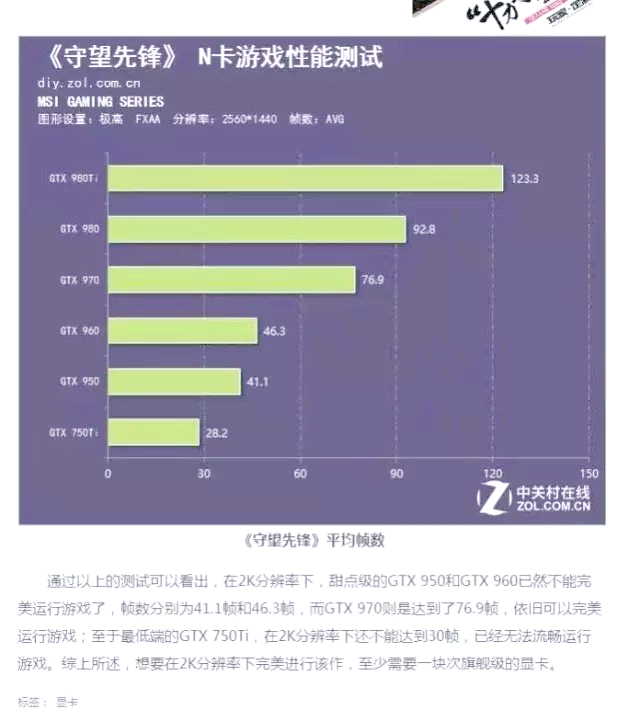 《守望先锋》游戏需求：2K显示器是否为必需？