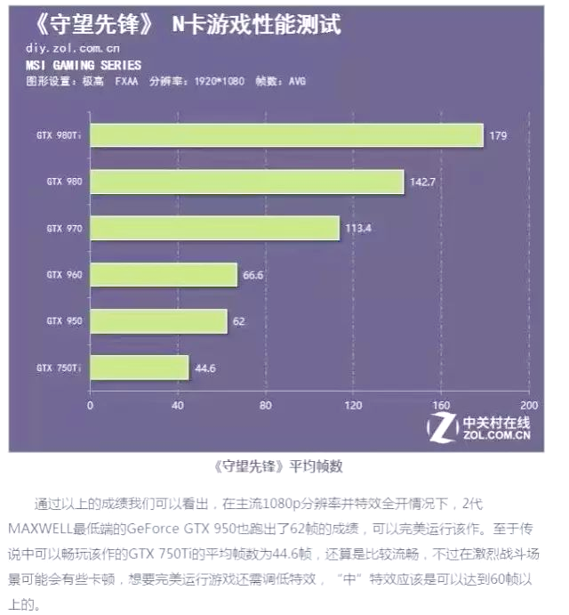 《守望先锋》游戏需求：2K显示器是否为必需？