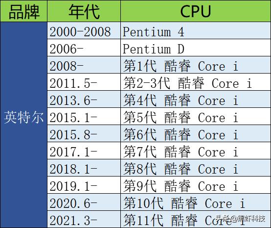 《永劫无间》电脑配置要求？永劫无间电脑配置单？