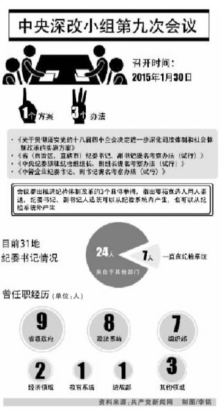 全国24省份纪委书记非纪检系统产生