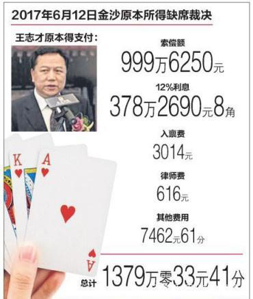 王艳老公身价百亿却赌债6900万？王志才去哪了为何找不到