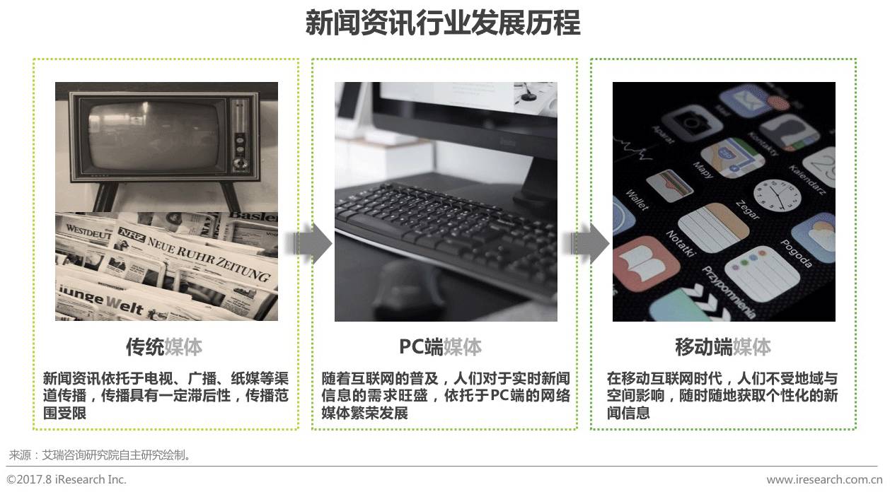 2017年众媒渠道下移动资讯APP媒体价值研究报告