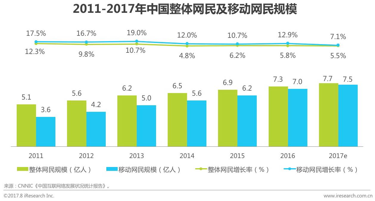 2017年众媒渠道下移动资讯APP媒体价值研究报告