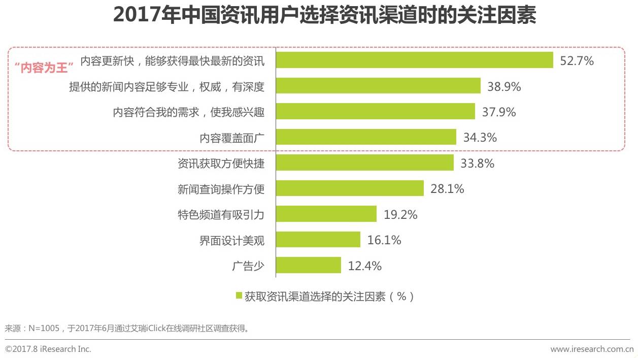 2017年众媒渠道下移动资讯APP媒体价值研究报告