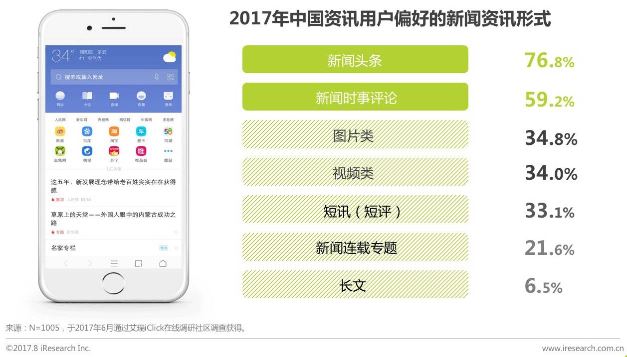 2017年众媒渠道下移动资讯APP媒体价值研究报告
