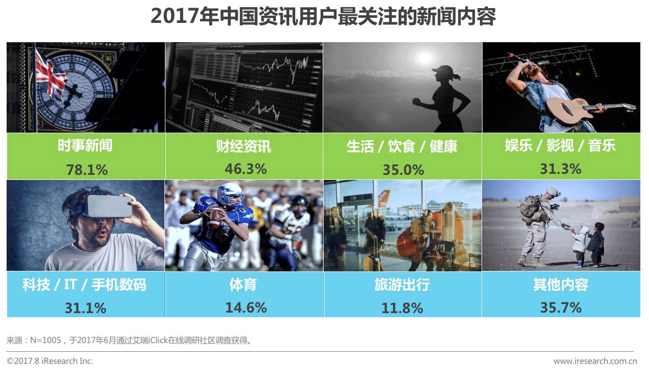 2017年众媒渠道下移动资讯APP媒体价值研究报告
