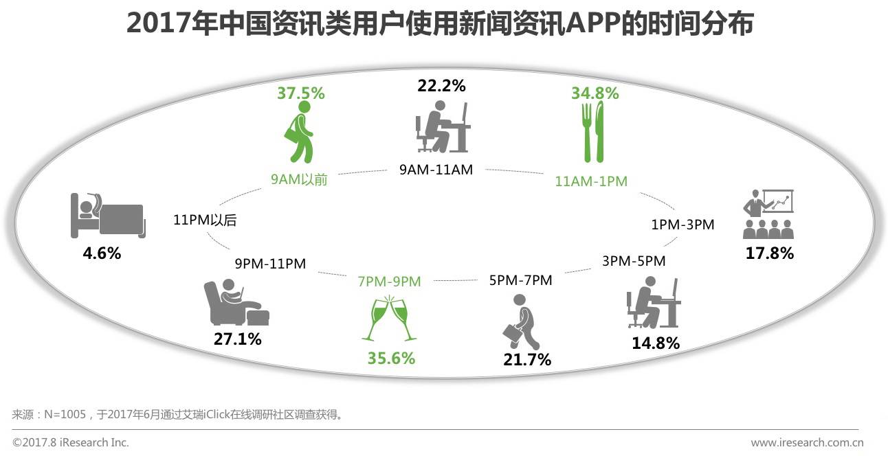 2017年众媒渠道下移动资讯APP媒体价值研究报告