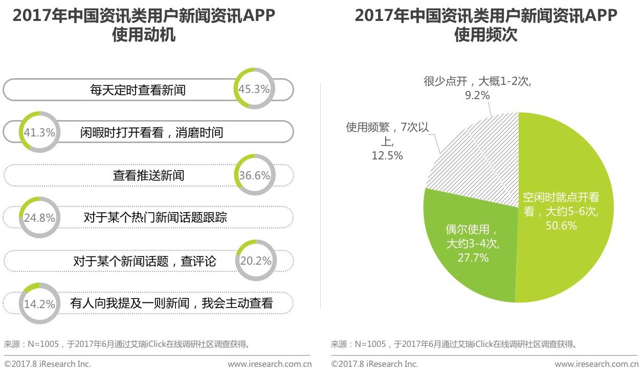 2017年众媒渠道下移动资讯APP媒体价值研究报告