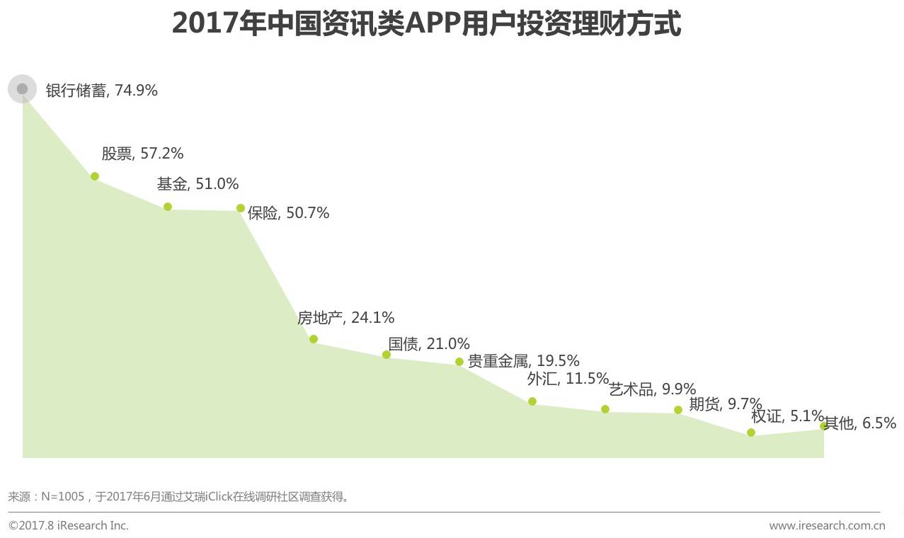 2017年众媒渠道下移动资讯APP媒体价值研究报告